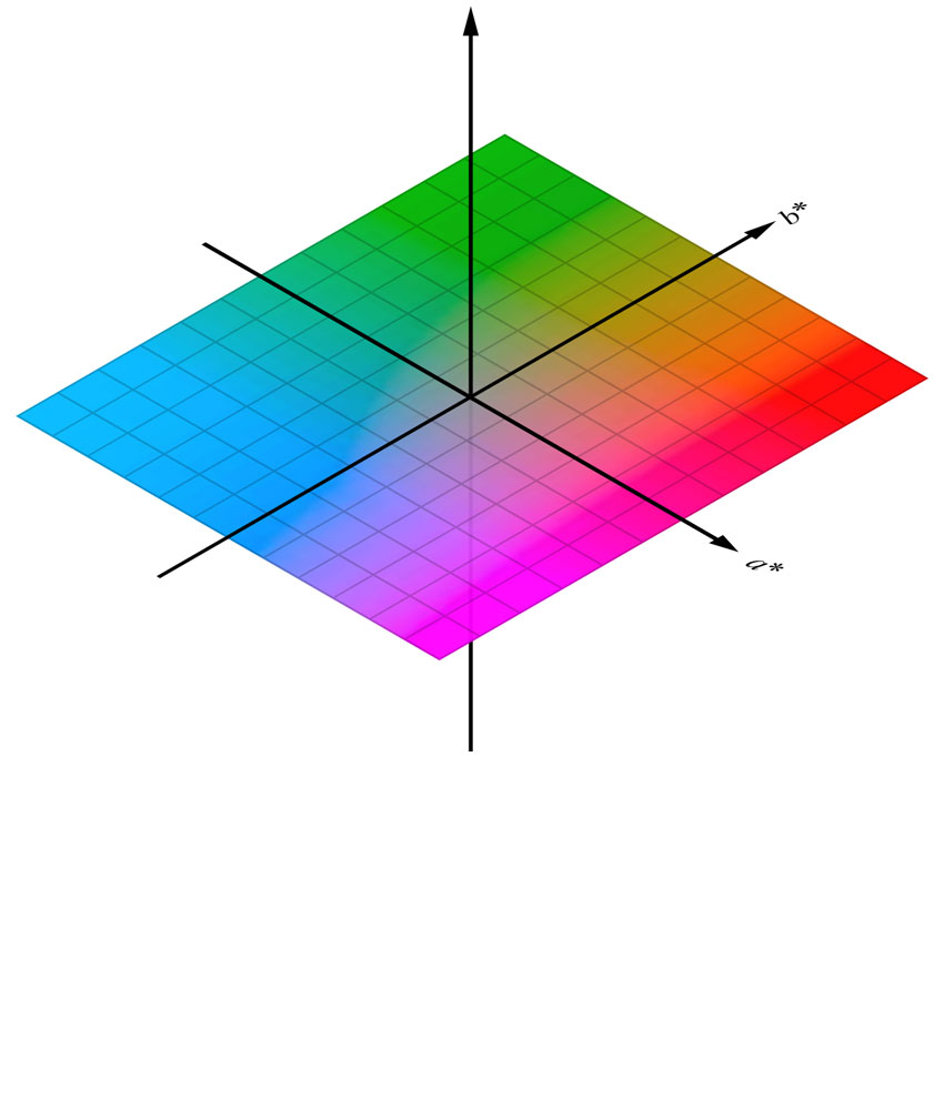 Colorimétrie
